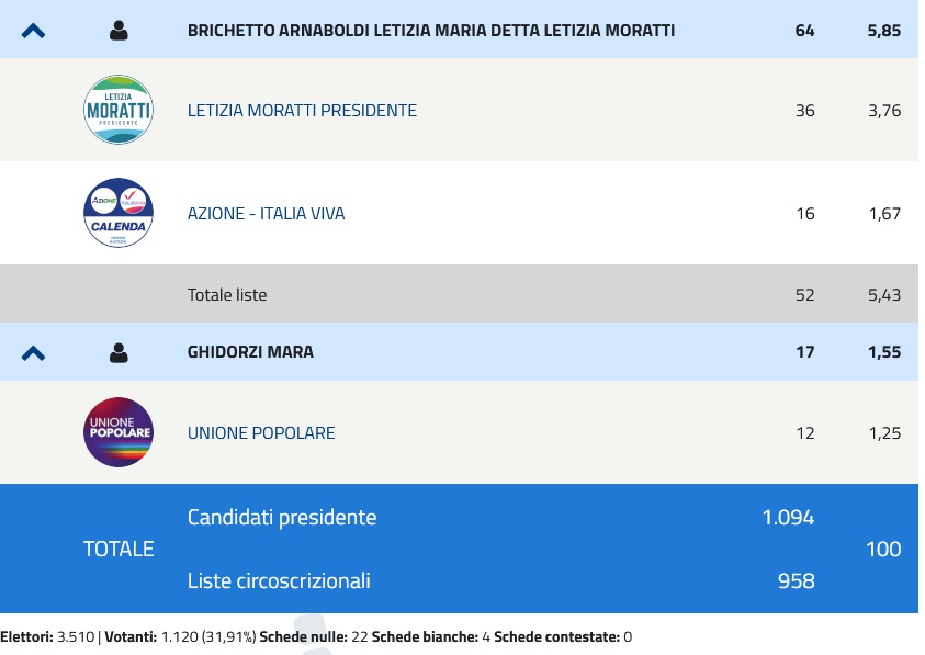 elezioni3